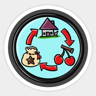 Vicious Circle of Life Sticker